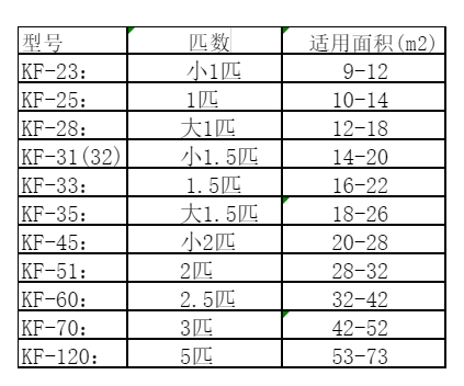 民和空调维修
