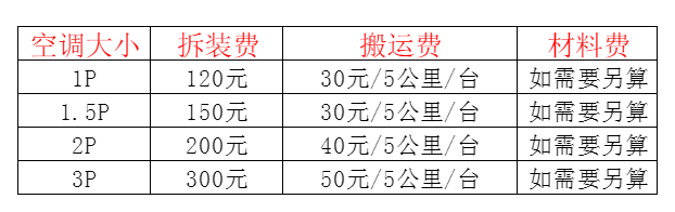 民和空调移机及费用电话在哪里找